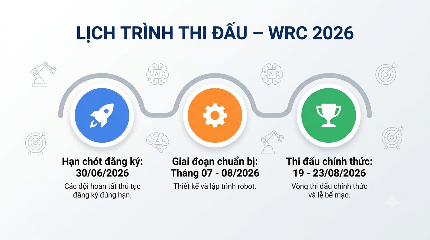 Lịch trình thi đấu